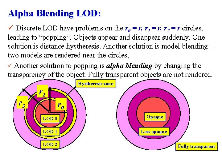 Alpha Blending LOD: ü Discrete LOD have problems on the r 0 = r,