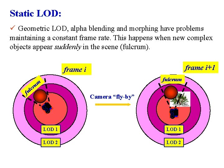 Static LOD: ü Geometric LOD, alpha blending and morphing have problems maintaining a constant