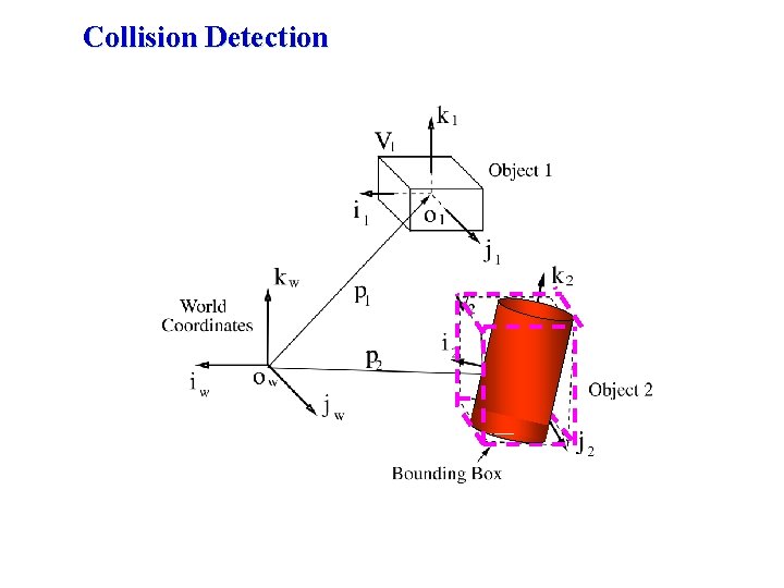 Collision Detection 