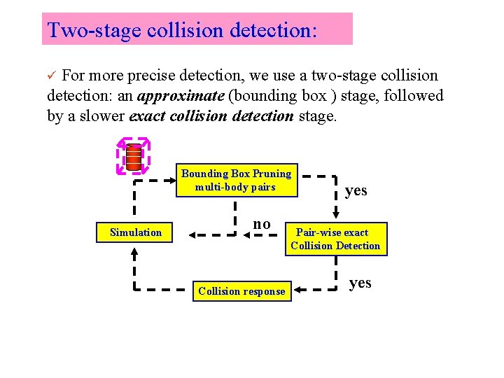 Two-stage collision detection: For more precise detection, we use a two-stage collision detection: an