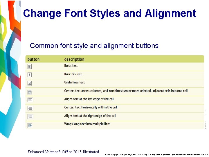 Change Font Styles and Alignment Common font style and alignment buttons Enhanced Microsoft Office
