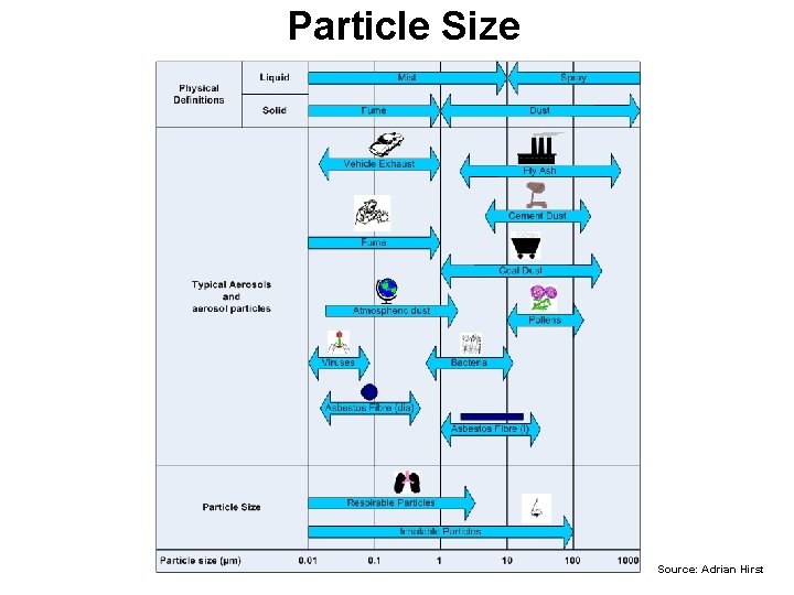 Particle Size Source: Adrian Hirst 
