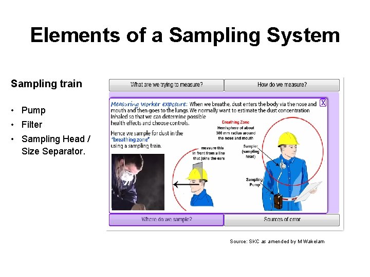 Elements of a Sampling System Sampling train • Pump • Filter • Sampling Head