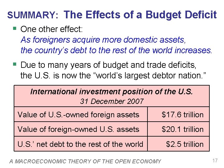 SUMMARY: The Effects of a Budget Deficit § One other effect: As foreigners acquire