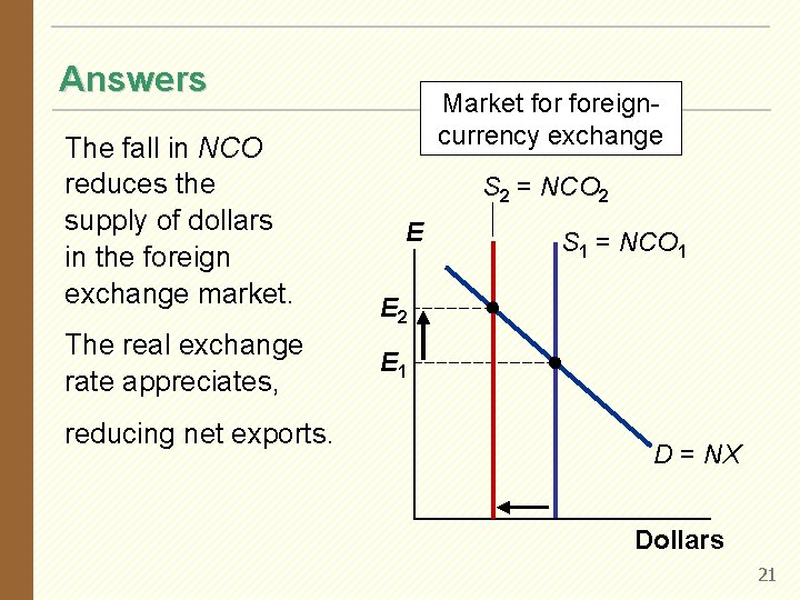 Answers The fall in NCO reduces the supply of dollars in the foreign exchange