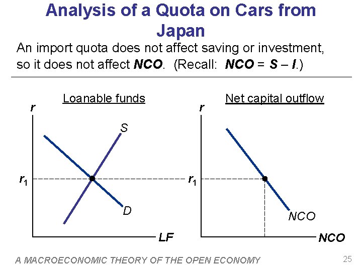 Analysis of a Quota on Cars from Japan An import quota does not affect