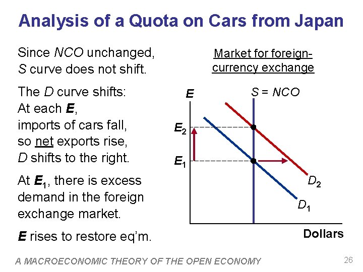 Analysis of a Quota on Cars from Japan Since NCO unchanged, S curve does