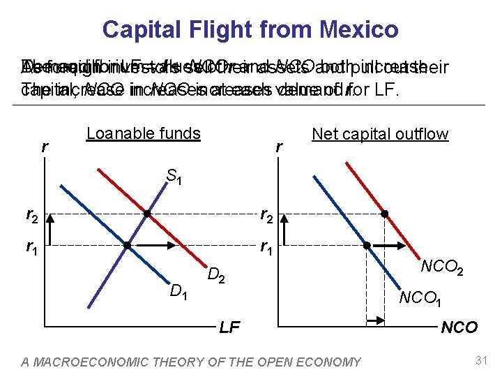 Capital Flight from Mexico Demand The equilibrium forinvestors LF =values I + sell NCO.