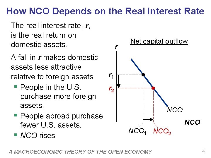 How NCO Depends on the Real Interest Rate The real interest rate, r, is