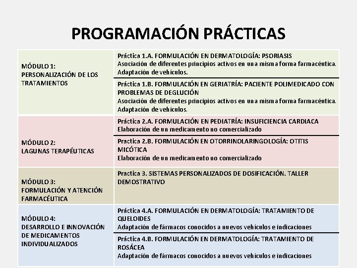 PROGRAMACIÓN PRÁCTICAS MÓDULO 1: PERSONALIZACIÓN DE LOS TRATAMIENTOS Práctica 1. A. FORMULACIÓN EN DERMATOLOGÍA: