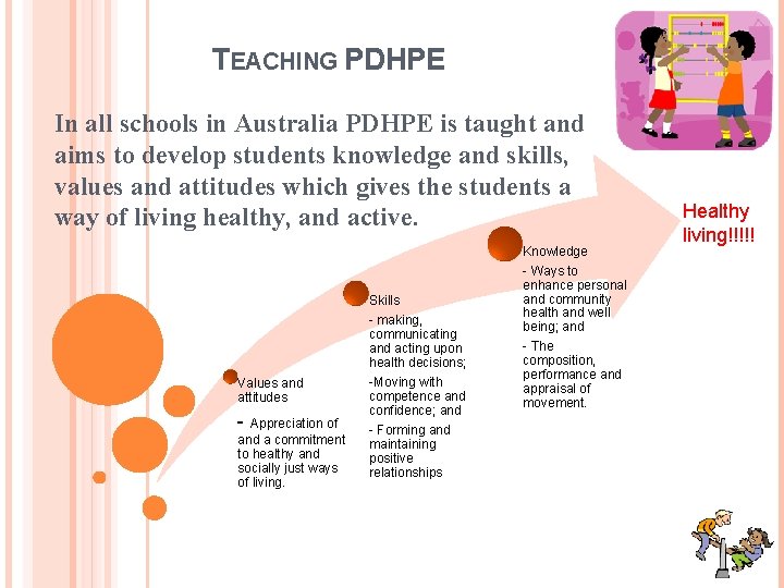 TEACHING PDHPE In all schools in Australia PDHPE is taught and aims to develop