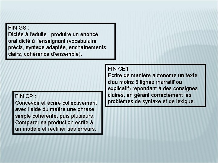 FIN GS : Dictée à l'adulte : produire un énoncé oral dicté à l’enseignant