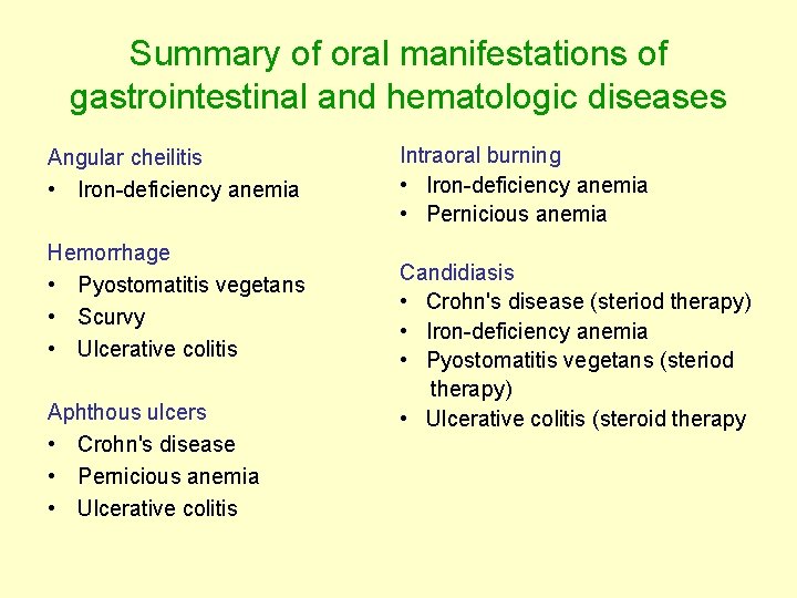 Summary of oral manifestations of gastrointestinal and hematologic diseases Angular cheilitis • Iron-deficiency anemia Summary of oral manifestations of gastrointestinal and hematologic diseases Angular cheilitis • Iron-deficiency anemia