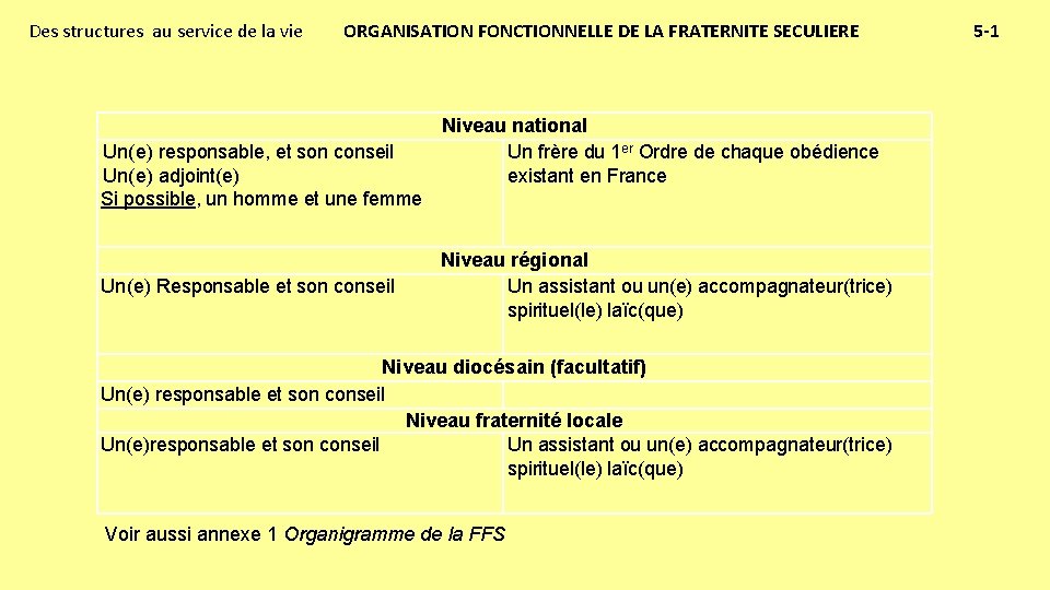 Des structures au service de la vie ORGANISATION FONCTIONNELLE DE LA FRATERNITE SECULIERE Un(e)