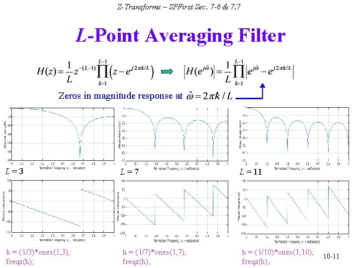 Z-Transforms – SPFirst Sec. 7 -6 & 7. 7 L-Point Averaging Filter Zeros in