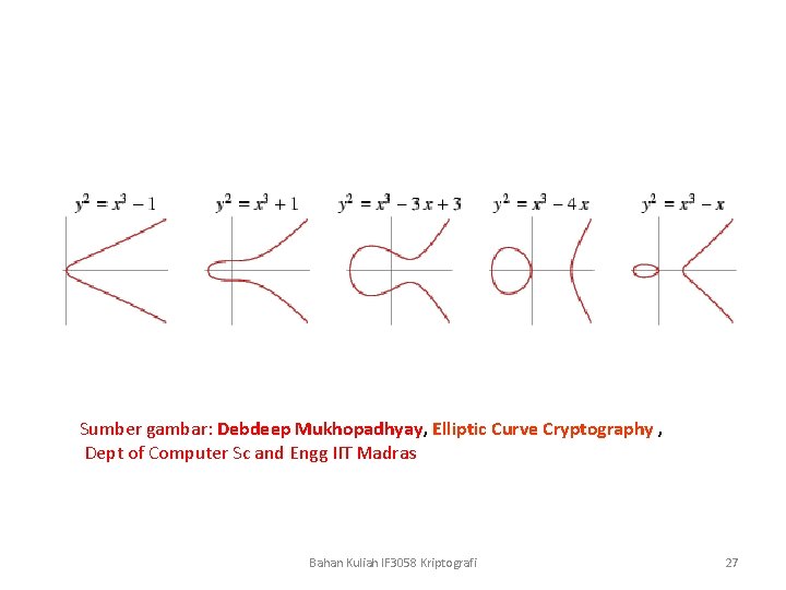 Sumber gambar: Debdeep Mukhopadhyay, Elliptic Curve Cryptography , Dept of Computer Sc and Engg