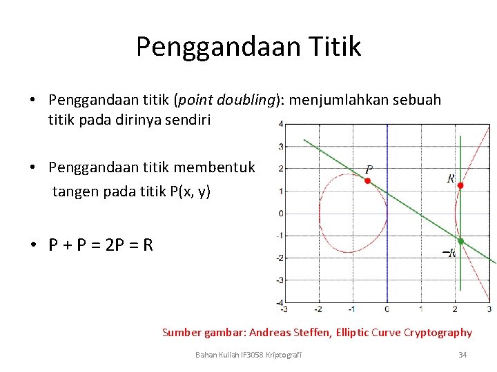 Penggandaan Titik • Penggandaan titik (point doubling): menjumlahkan sebuah titik pada dirinya sendiri •