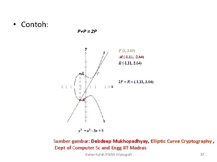  • Contoh: P+P = 2 P Sumber gambar: Debdeep Mukhopadhyay, Elliptic Curve Cryptography