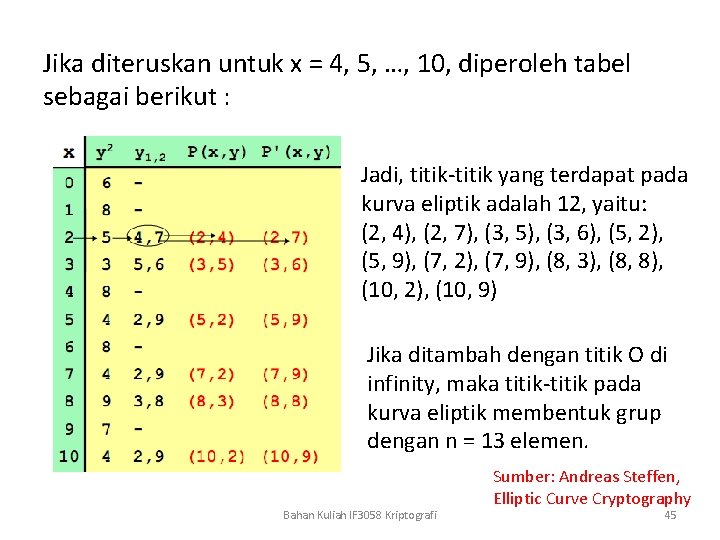 Jika diteruskan untuk x = 4, 5, …, 10, diperoleh tabel sebagai berikut :