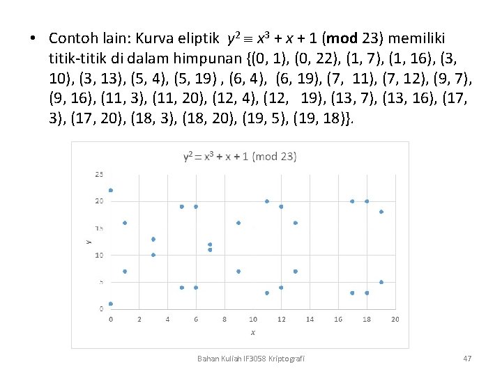  • Contoh lain: Kurva eliptik y 2 x 3 + x + 1