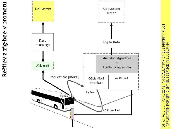 Rešitev z zig-bee v prometu Dimc, Pečar, . . , Valič, 2013, AN EVALUATION
