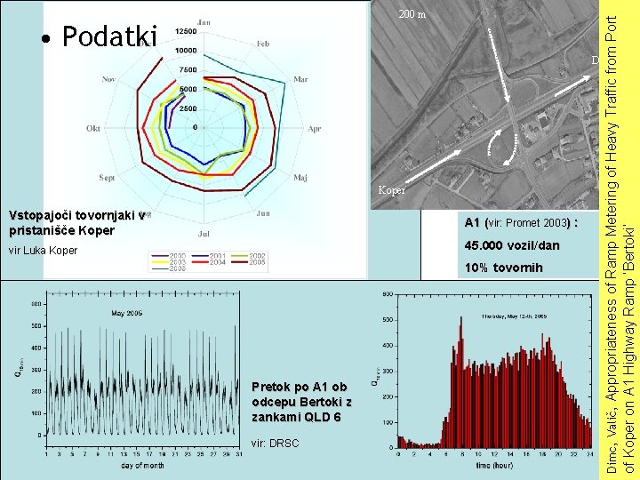  • Podatki Dimc, Valič, Appropriateness of Ramp Metering of Heavy Traffic from Port