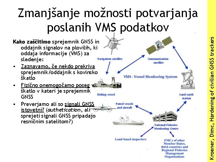 Kako zaščitimo sprejemnik GNSS in oddajnik signalov na plovilih, ki oddaja informacije (VMS) za