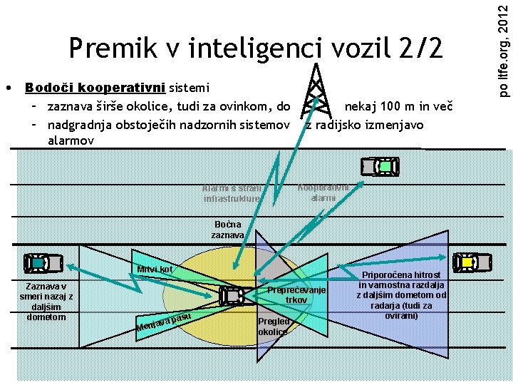  • Bodoči kooperativni sistemi – zaznava širše okolice, tudi za ovinkom, do –