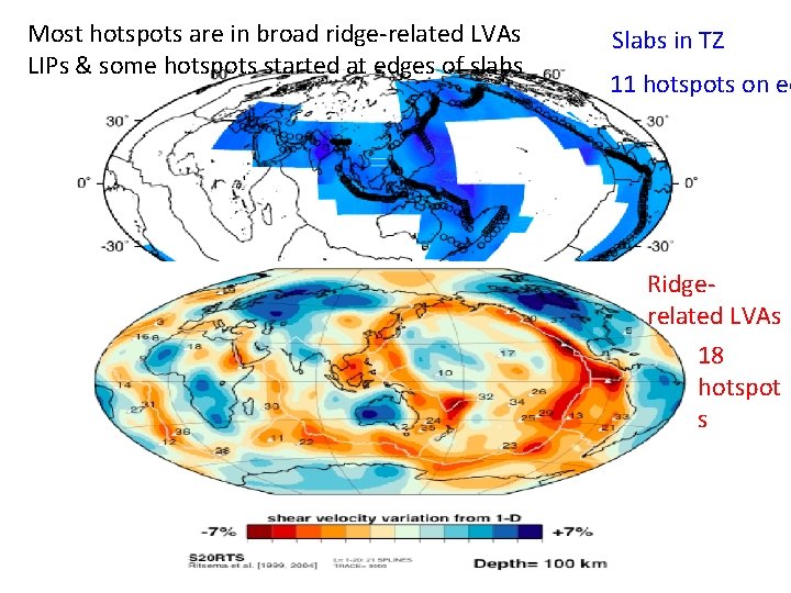 Most hotspots are in broad ridge-related LVAs LIPs & some hotspots started at edges