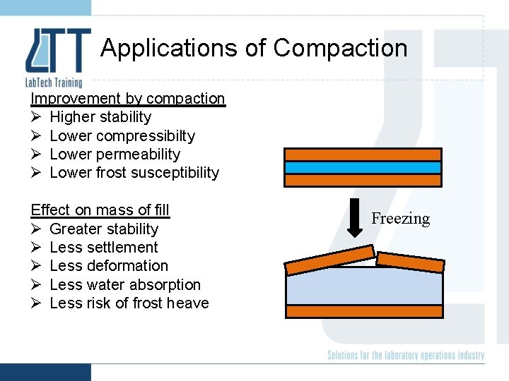 Applications of Compaction Improvement by compaction Ø Higher stability Ø Lower compressibilty Ø Lower