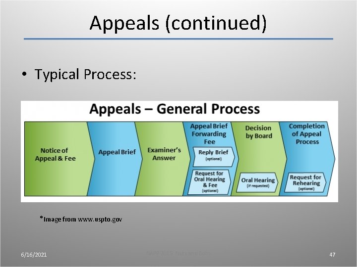 Appeals (continued) • Typical Process: *Image from www. uspto. gov 6/16/2021 NAPP 2015 Nuts Appeals (continued) • Typical Process: *Image from www. uspto. gov 6/16/2021 NAPP 2015 Nuts