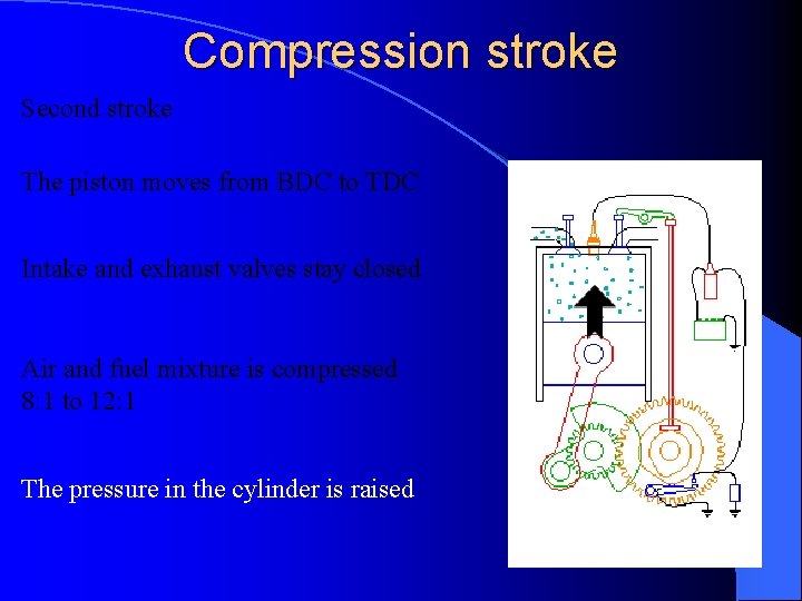 Compression stroke Second stroke The piston moves from BDC to TDC Intake and exhaust