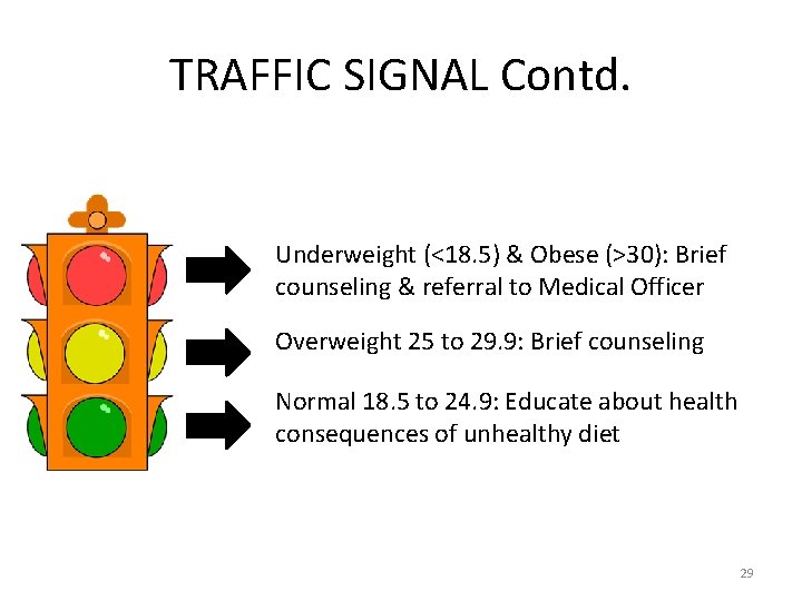 TRAFFIC SIGNAL Contd. Underweight (<18. 5) & Obese (>30): Brief counseling & referral to