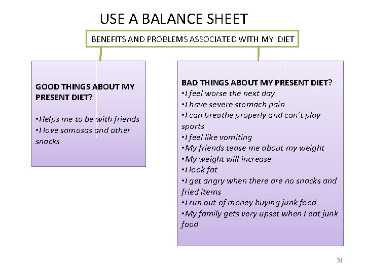 USE A BALANCE SHEET BENEFITS AND PROBLEMS ASSOCIATED WITH MY DIET GOOD THINGS ABOUT