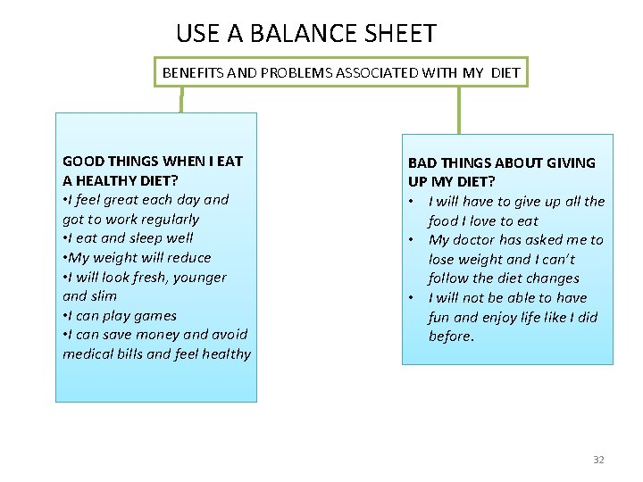 USE A BALANCE SHEET BENEFITS AND PROBLEMS ASSOCIATED WITH MY DIET GOOD THINGS WHEN