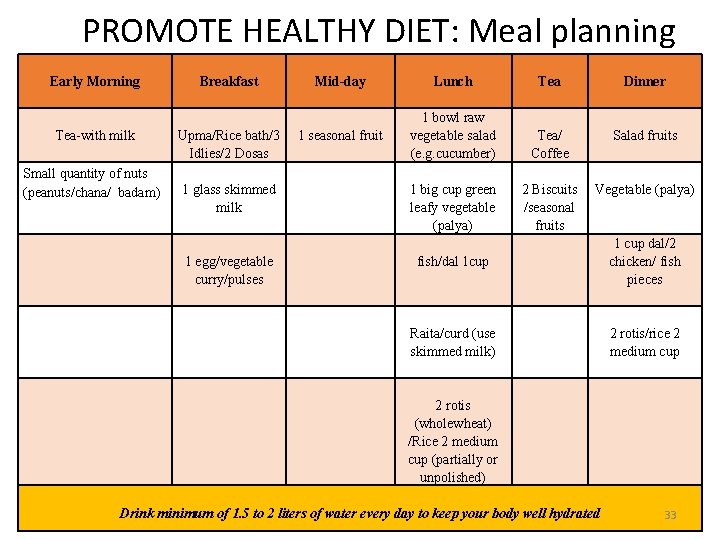 PROMOTE HEALTHY DIET: Meal planning Early Morning Tea-with milk Small quantity of nuts (peanuts/chana/