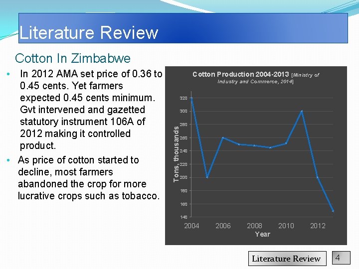 Literature Review Cotton In Zimbabwe In 2012 AMA set price of 0. 36 to