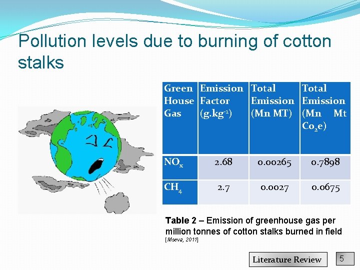 Pollution levels due to burning of cotton stalks Green Emission Total House Factor Emission