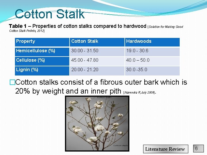 Cotton Stalk Table 1 – Properties of cotton stalks compared to hardwood [Solution for