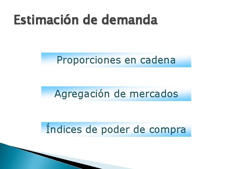 Estimación de demanda Proporciones en cadena Agregación de mercados Índices de poder de compra Estimación de demanda Proporciones en cadena Agregación de mercados Índices de poder de compra