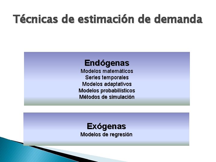 Técnicas de estimación de demanda Endógenas Modelos matemáticos Series temporales Modelos adaptativos Modelos probabilísticos Técnicas de estimación de demanda Endógenas Modelos matemáticos Series temporales Modelos adaptativos Modelos probabilísticos