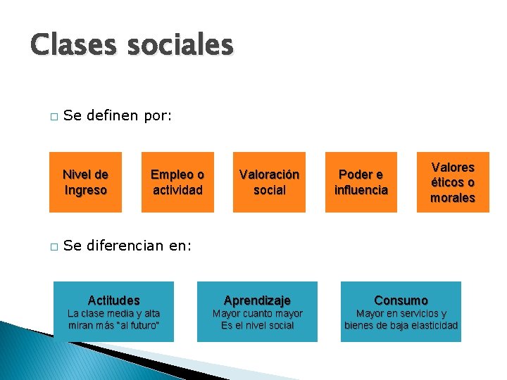 Clases sociales � Se definen por: Nivel de Ingreso � Empleo o actividad Valoración Clases sociales � Se definen por: Nivel de Ingreso � Empleo o actividad Valoración