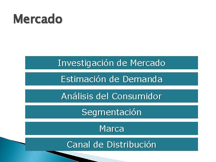 Mercado Investigación de Mercado Estimación de Demanda Análisis del Consumidor Segmentación Marca Canal de Mercado Investigación de Mercado Estimación de Demanda Análisis del Consumidor Segmentación Marca Canal de