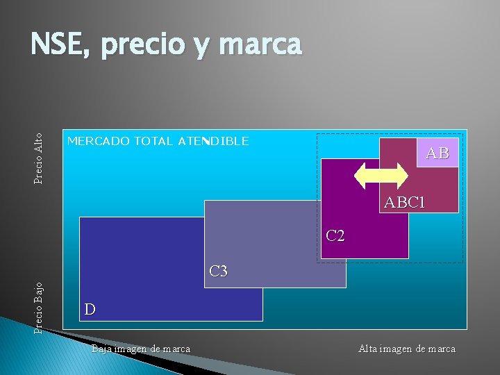 P re c i o A l t o NSE, precio y marca MERCADO P re c i o A l t o NSE, precio y marca MERCADO