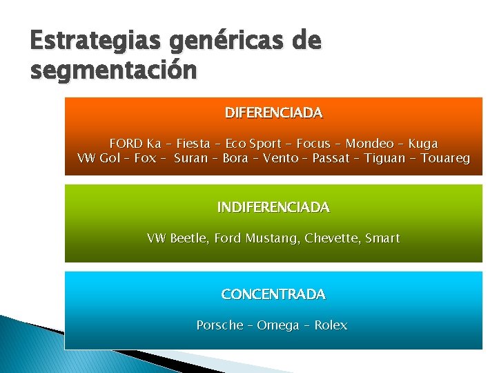 Estrategias genéricas de segmentación DIFERENCIADA FORD Ka – Fiesta – Eco Sport - Focus Estrategias genéricas de segmentación DIFERENCIADA FORD Ka – Fiesta – Eco Sport - Focus
