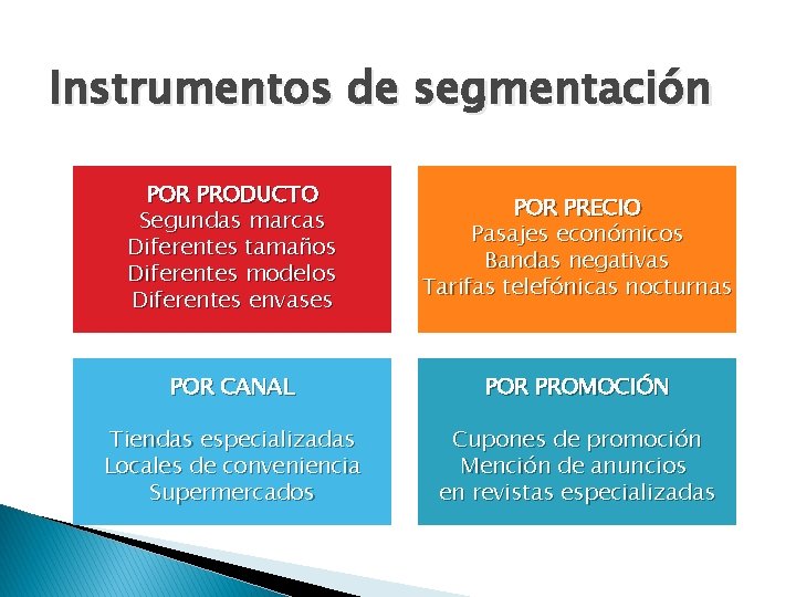 Instrumentos de segmentación POR PRODUCTO Segundas marcas Diferentes tamaños Diferentes modelos Diferentes envases POR Instrumentos de segmentación POR PRODUCTO Segundas marcas Diferentes tamaños Diferentes modelos Diferentes envases POR
