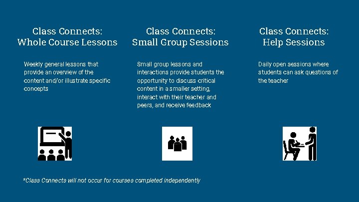 Class Connects: Whole Course Lessons Class Connects: Small Group Sessions Weekly general lessons that
