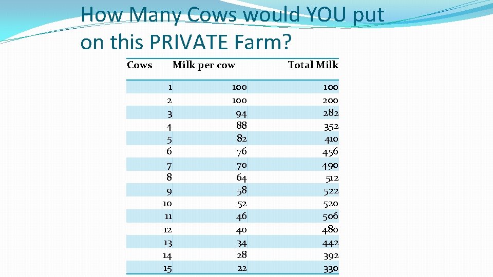 How Many Cows would YOU put on this PRIVATE Farm? Cows Milk per cow