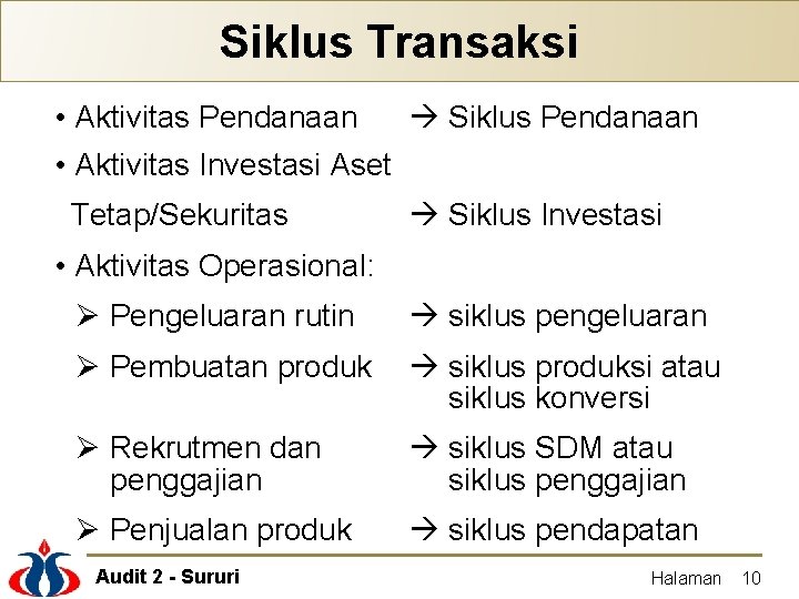 Siklus Transaksi • Aktivitas Pendanaan Siklus Pendanaan • Aktivitas Investasi Aset Tetap/Sekuritas Siklus Investasi