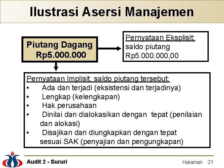 Ilustrasi Asersi Manajemen Piutang Dagang Rp 5. 000 Pernyataan Eksplisit: saldo piutang Rp 5.